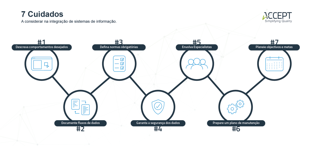 Integração de sistemas de informação