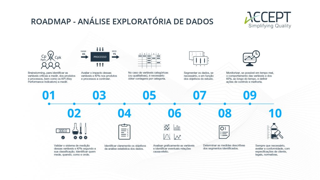 Passos da análise exploratória de dados