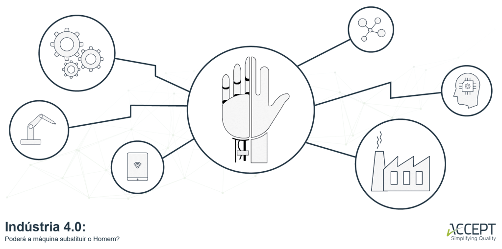 i4.0: poderá a máquina substituir o homem?