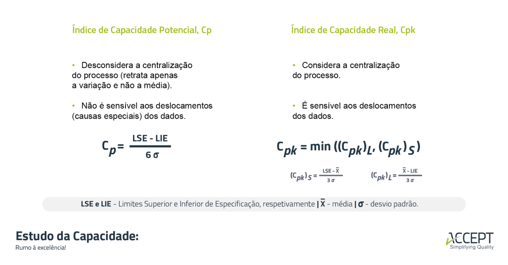 Estudo da capacidade dos processos