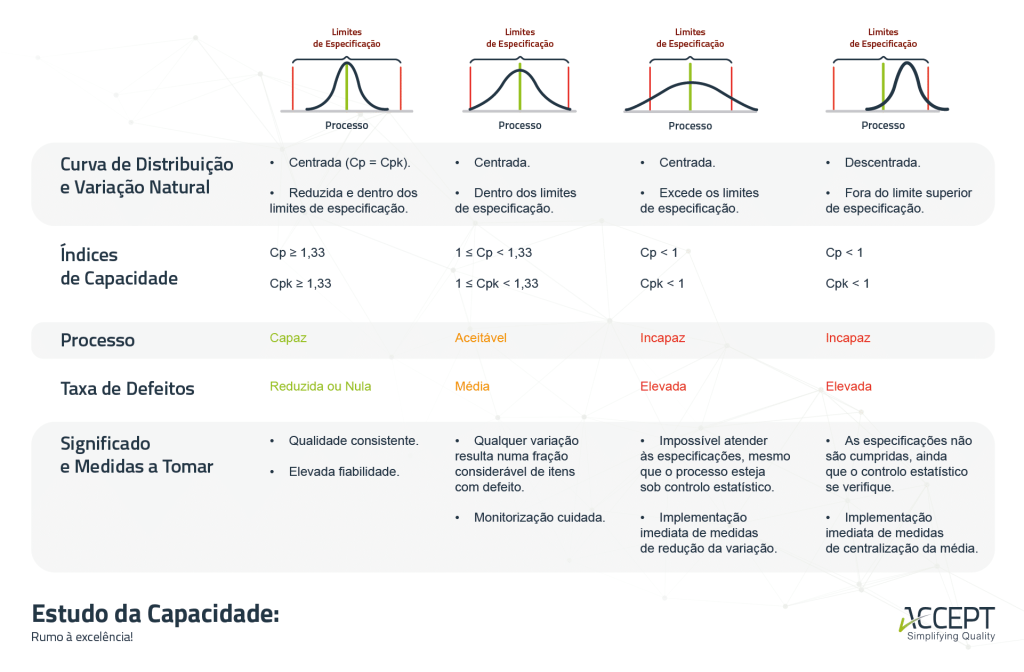 Estudo da capacidade dos processos