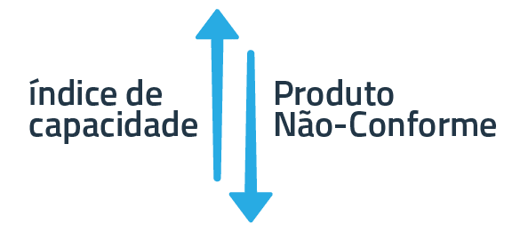 Esquema índice de capacidade