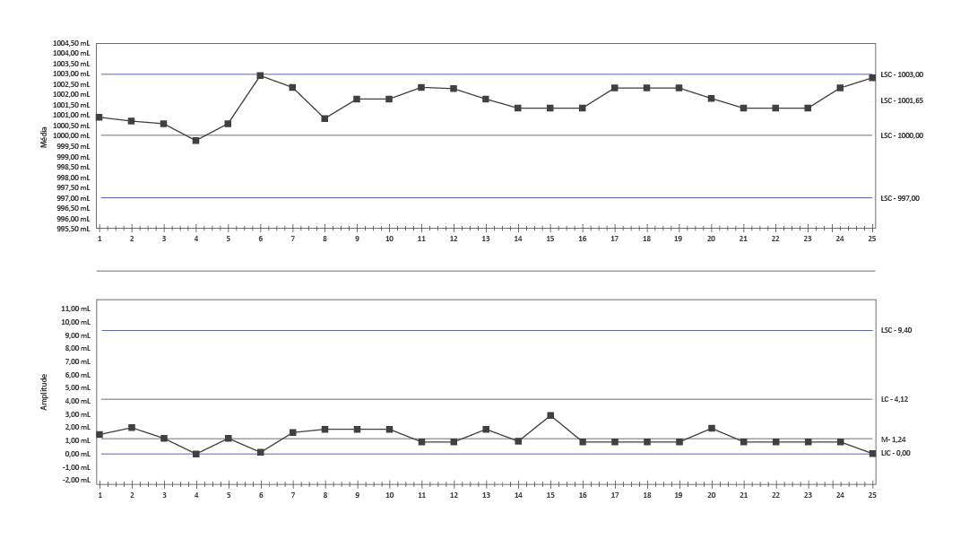 Carta de Controlo Tradicional