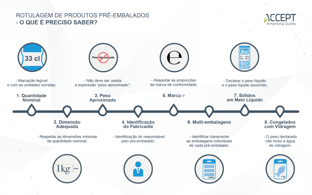 Rotulagem de produtos pré-embalados - o que é preciso saber?