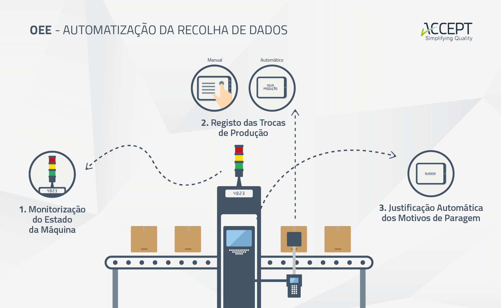 Sistema OEE - desafios na implementação