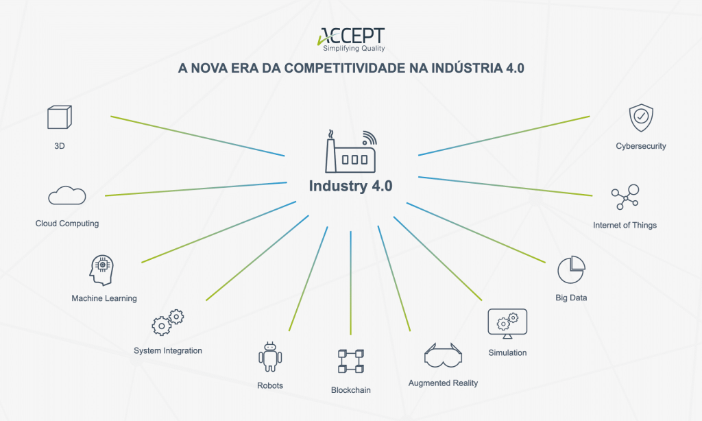 Vantagens competitivas da indústria 4.0