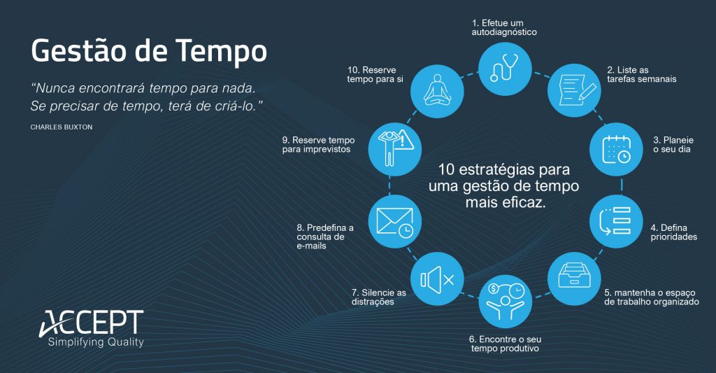 10 estratégias para uma gestão de tempo mais eficaz