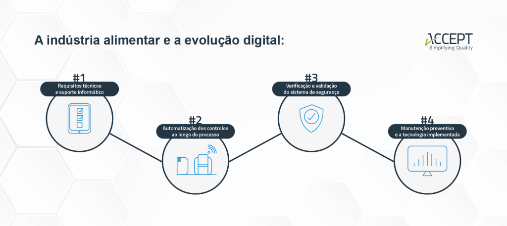 A evolução digital na indústria alimentar