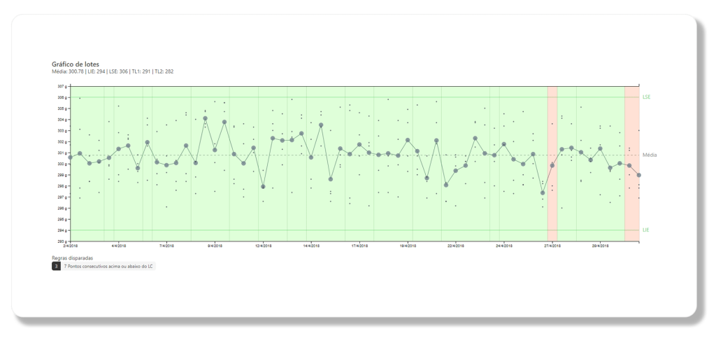 ACCEPT gmL - gráfico de lotes
