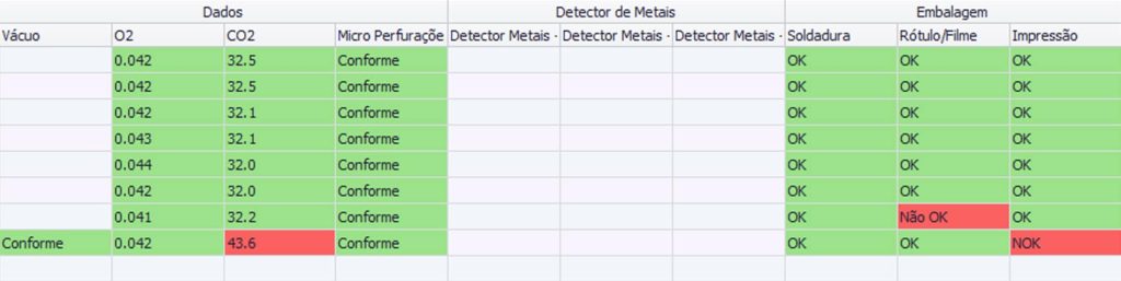 registo dos dados da Qualidade