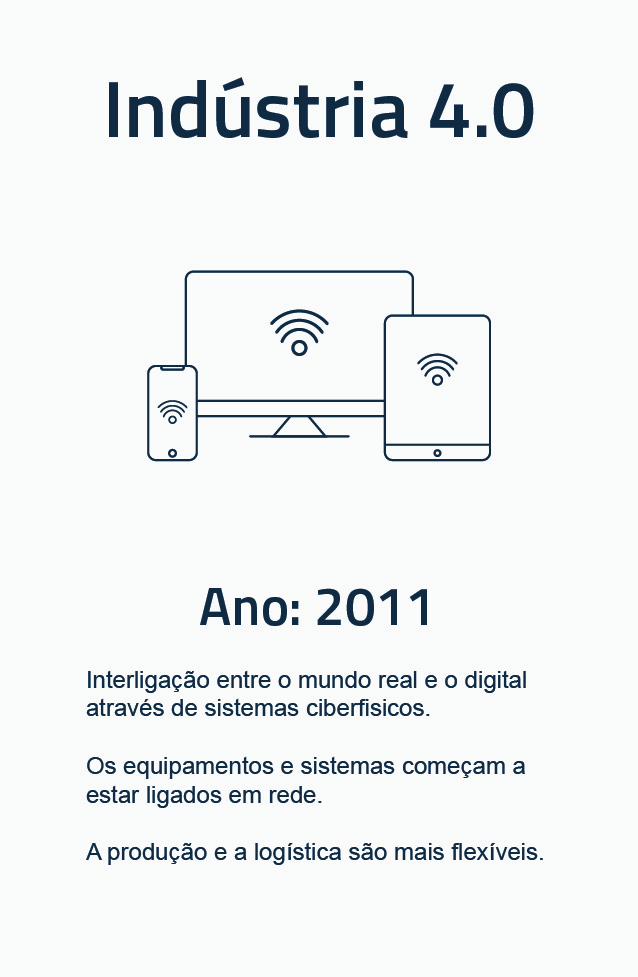 Indústria 4.0