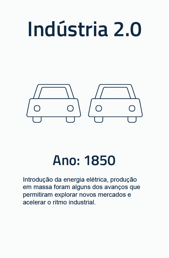 Indústria 2.0