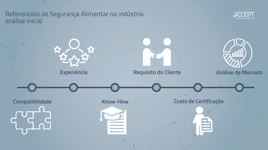 Referenciais de segurança alimentar na indústria