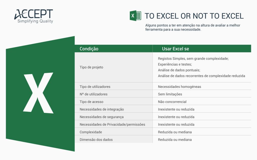 Folhas de cálculo, quando recorrer?