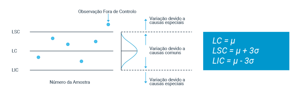 Cartas de Controlo - causas de variação