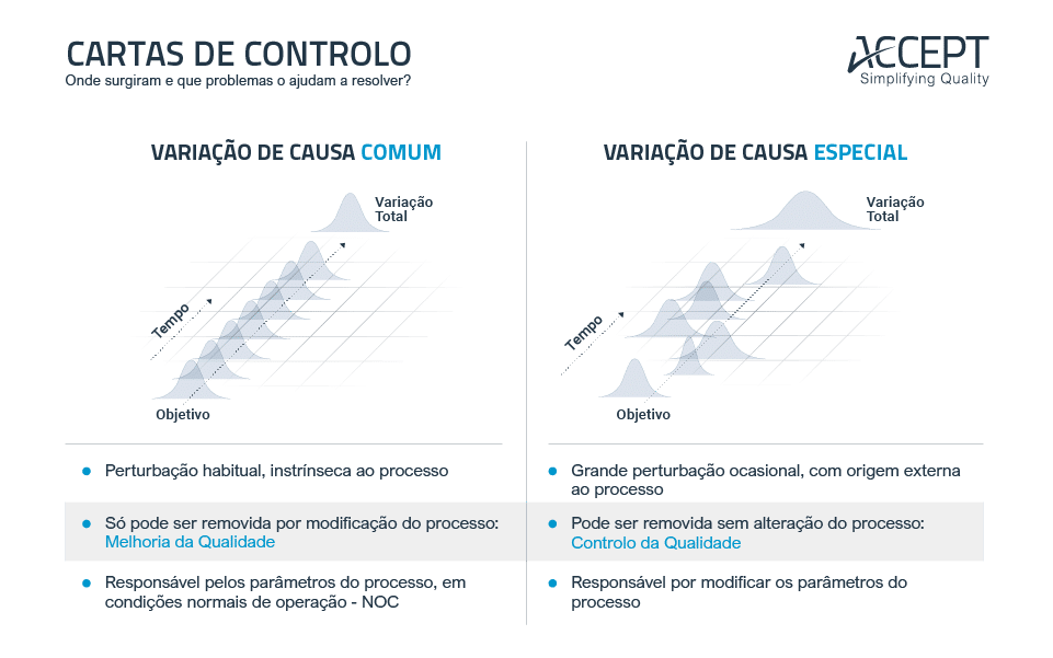 Cartas de Controlo - causas de variação