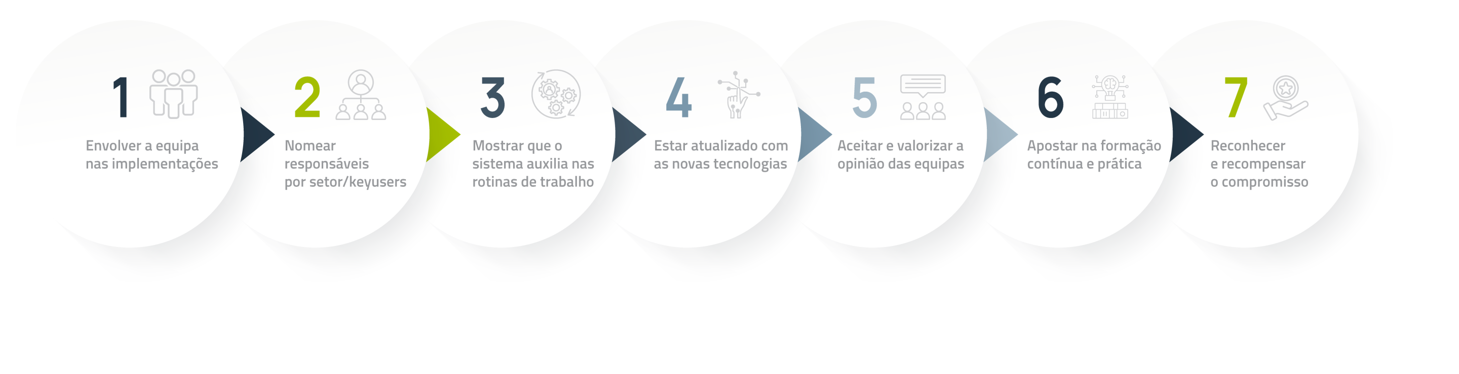 Como envolver as equipas no compromisso com a qualidade