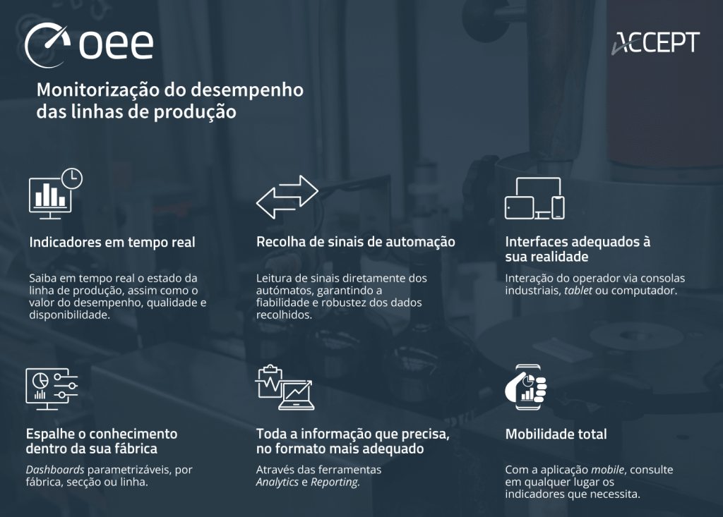 Implementação do ACCEPT OEE