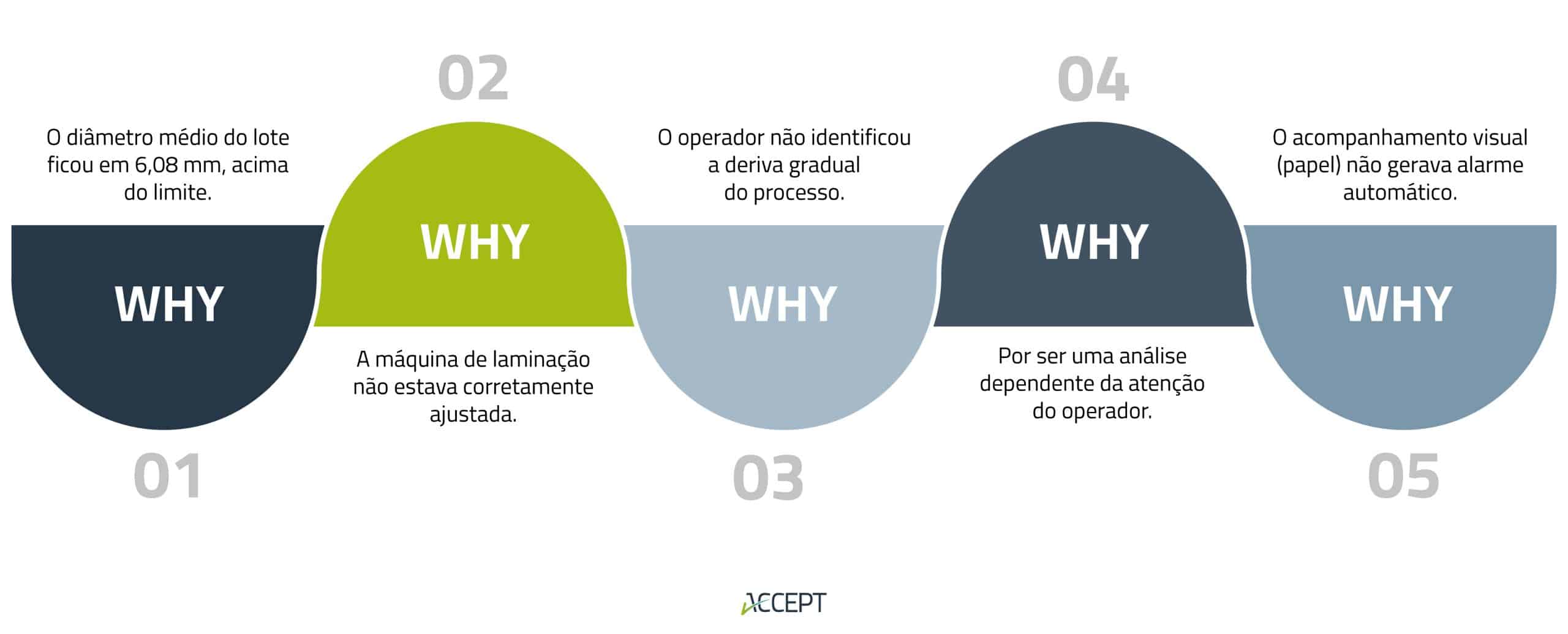 Caso de análise de não deteção de um problema.
