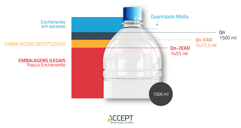 Pré-embalados e o Sistema da Quantidade Média