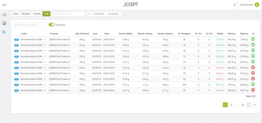 ACCEPT gmL - análise geral