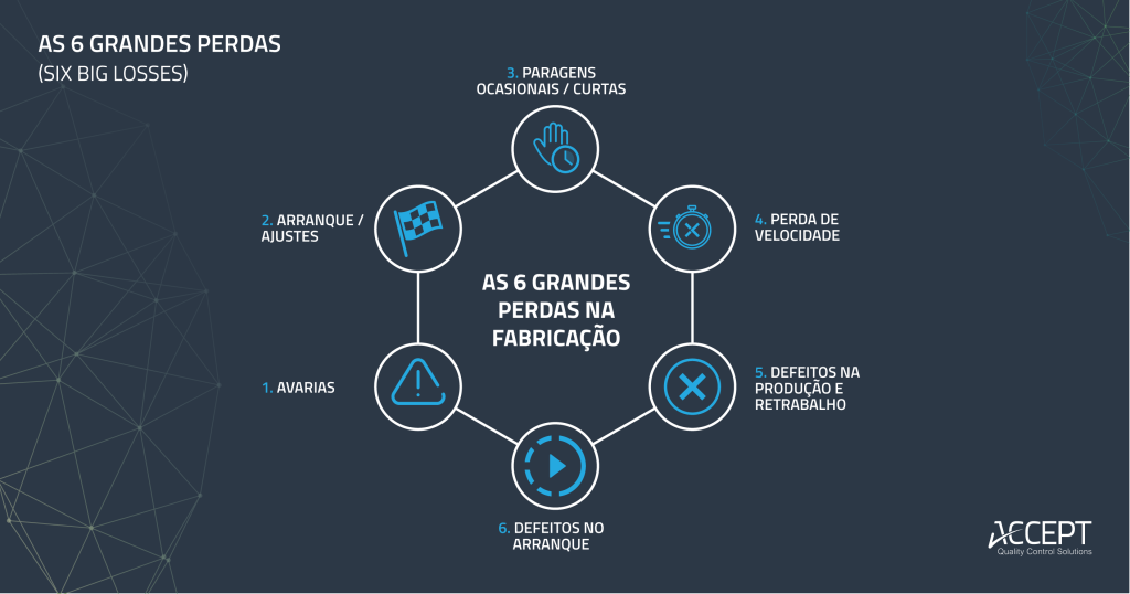 As 6 grandes perdas (six big losses)
