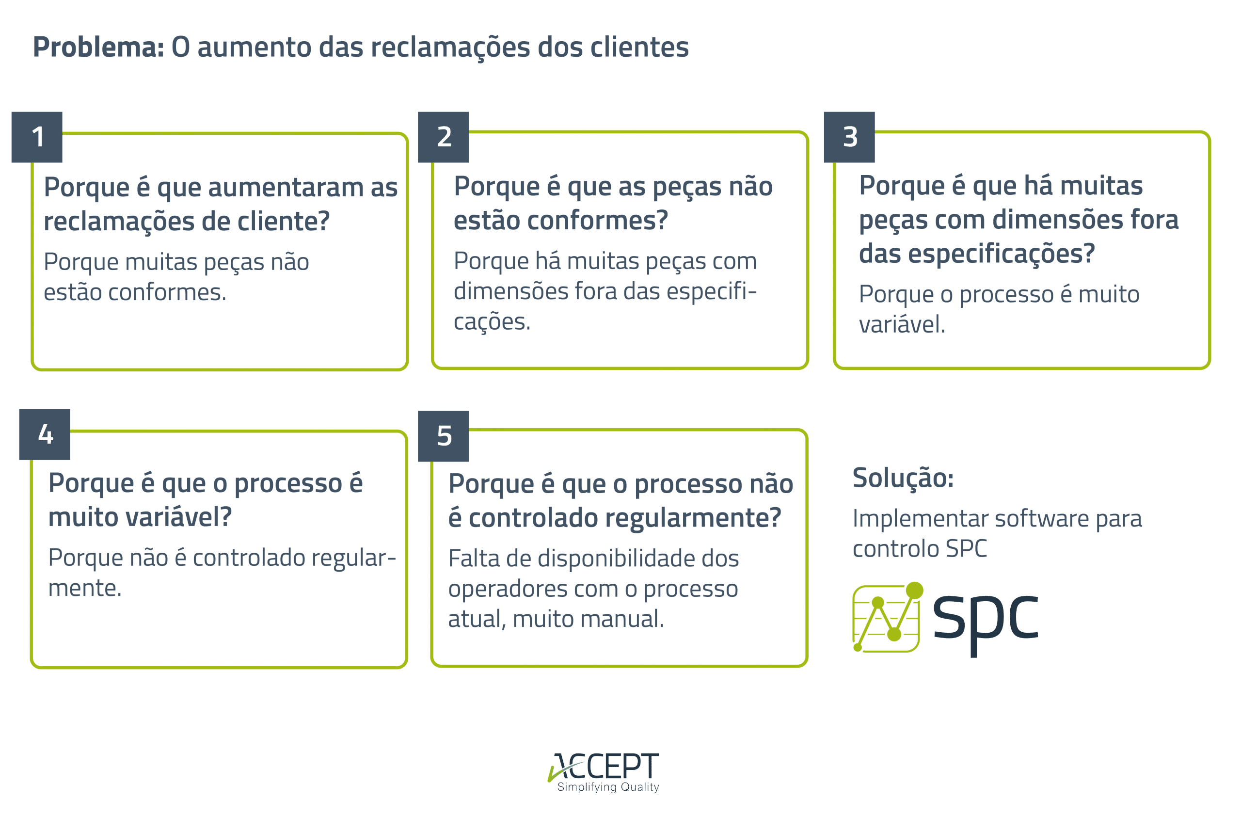 método dos 5 porquês