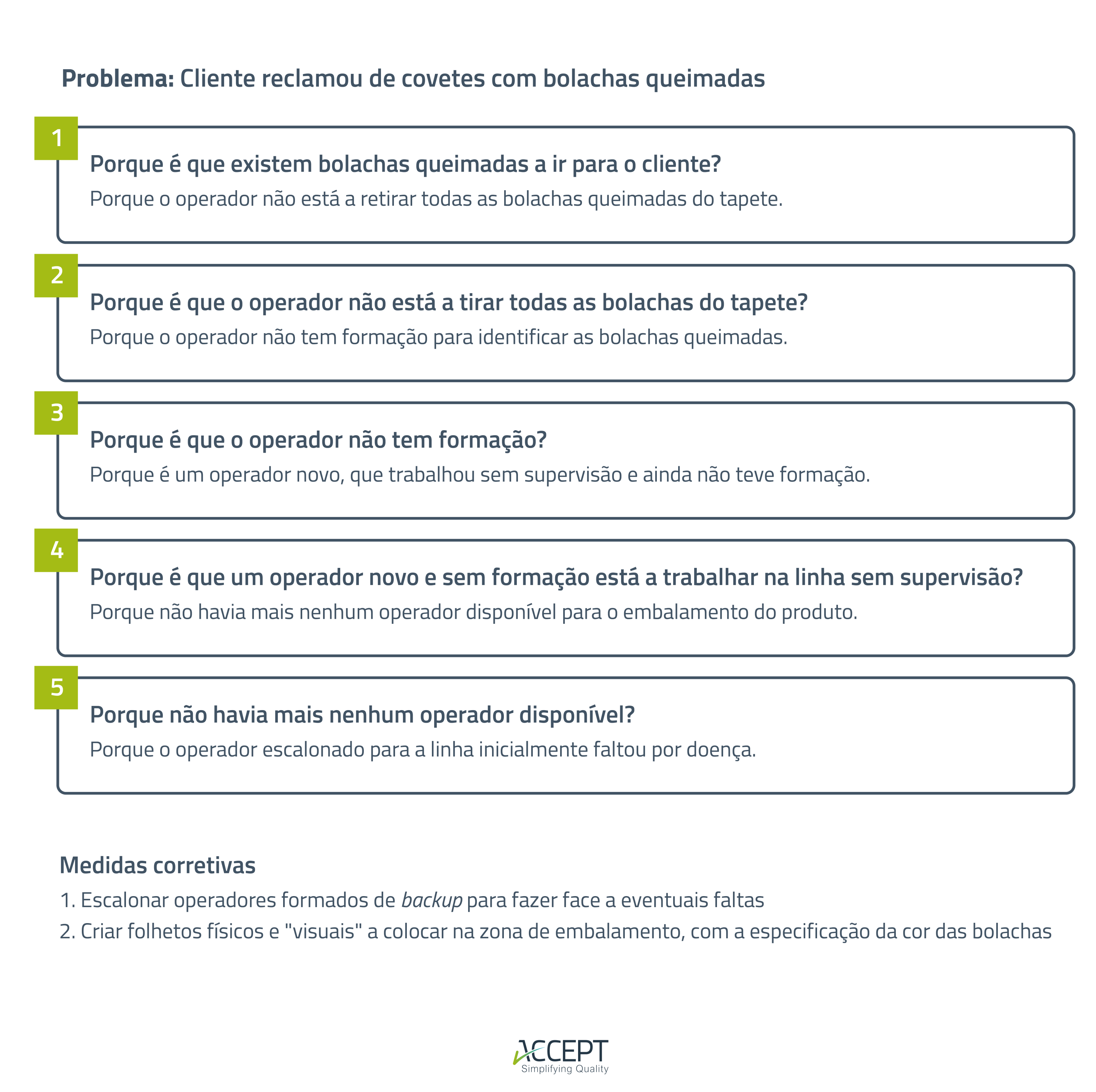 método dos 5 porquês