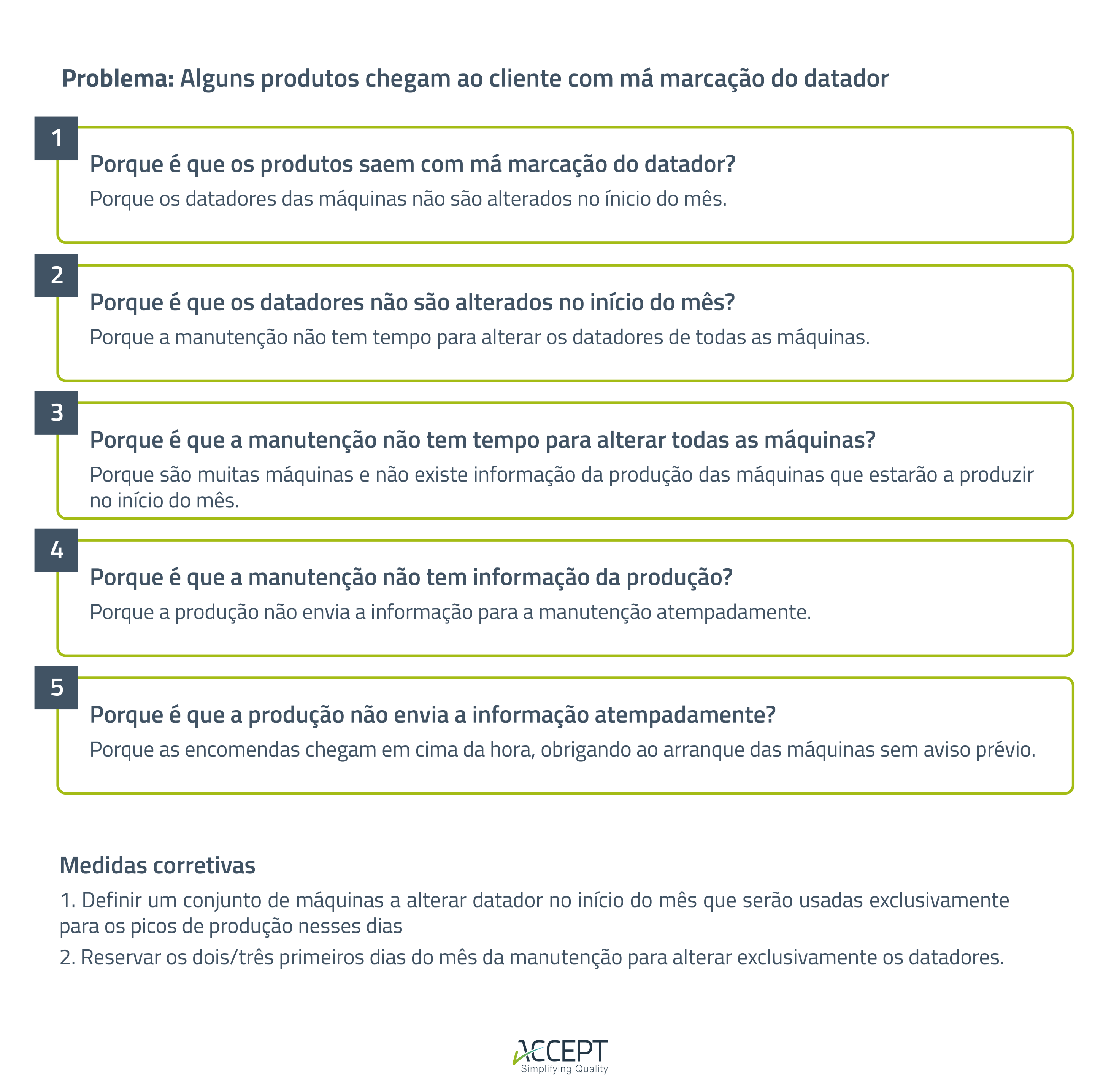 método dos 5 porquês
