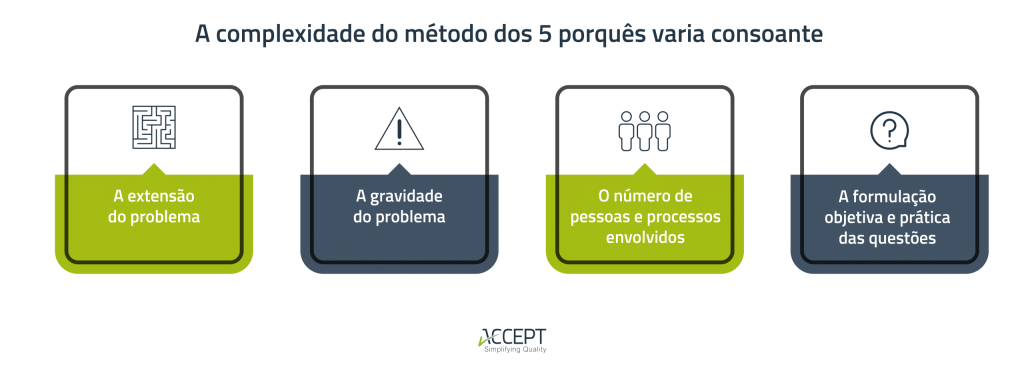método dos 5 porquês