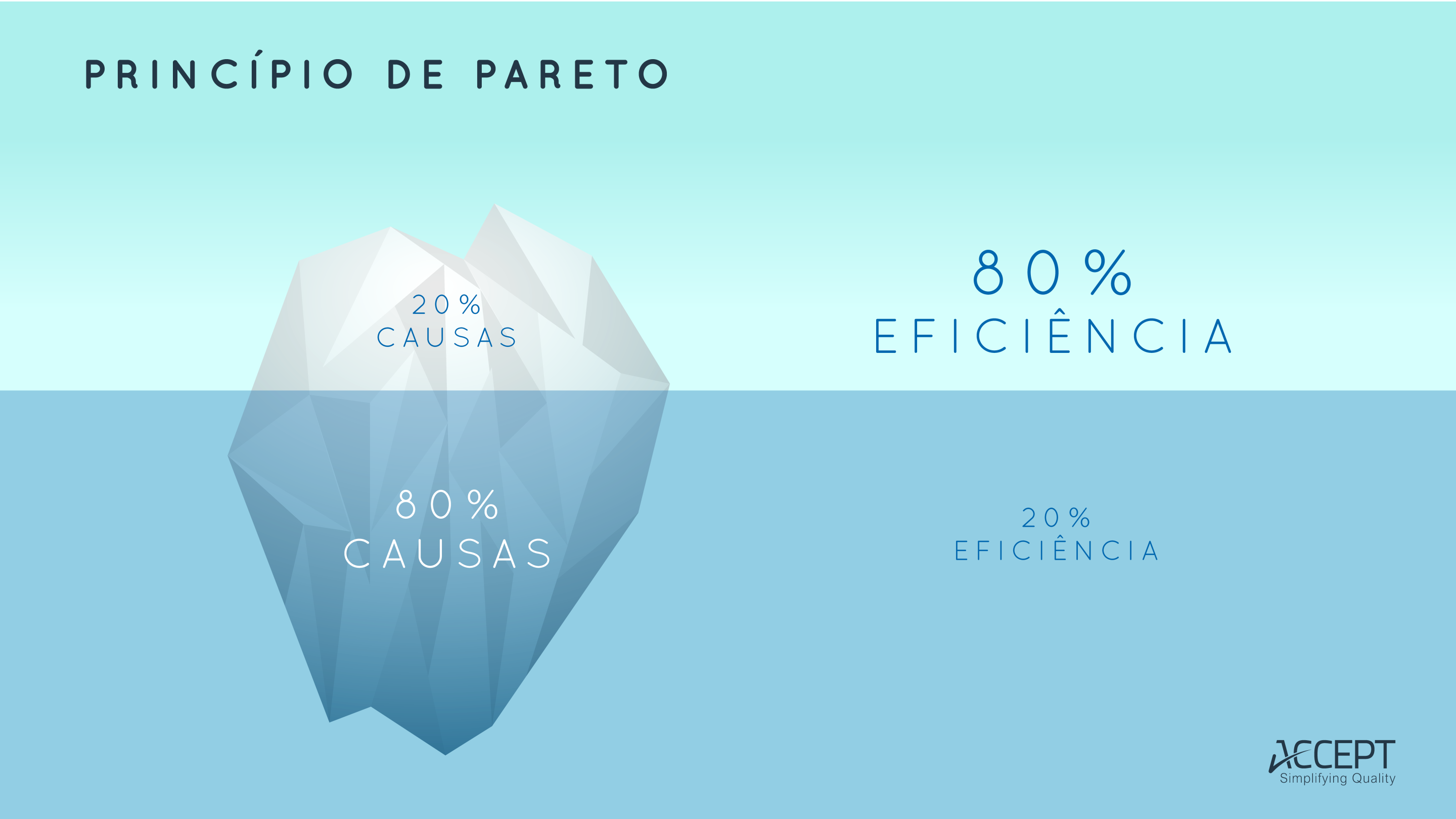 Princípio de Pareto 