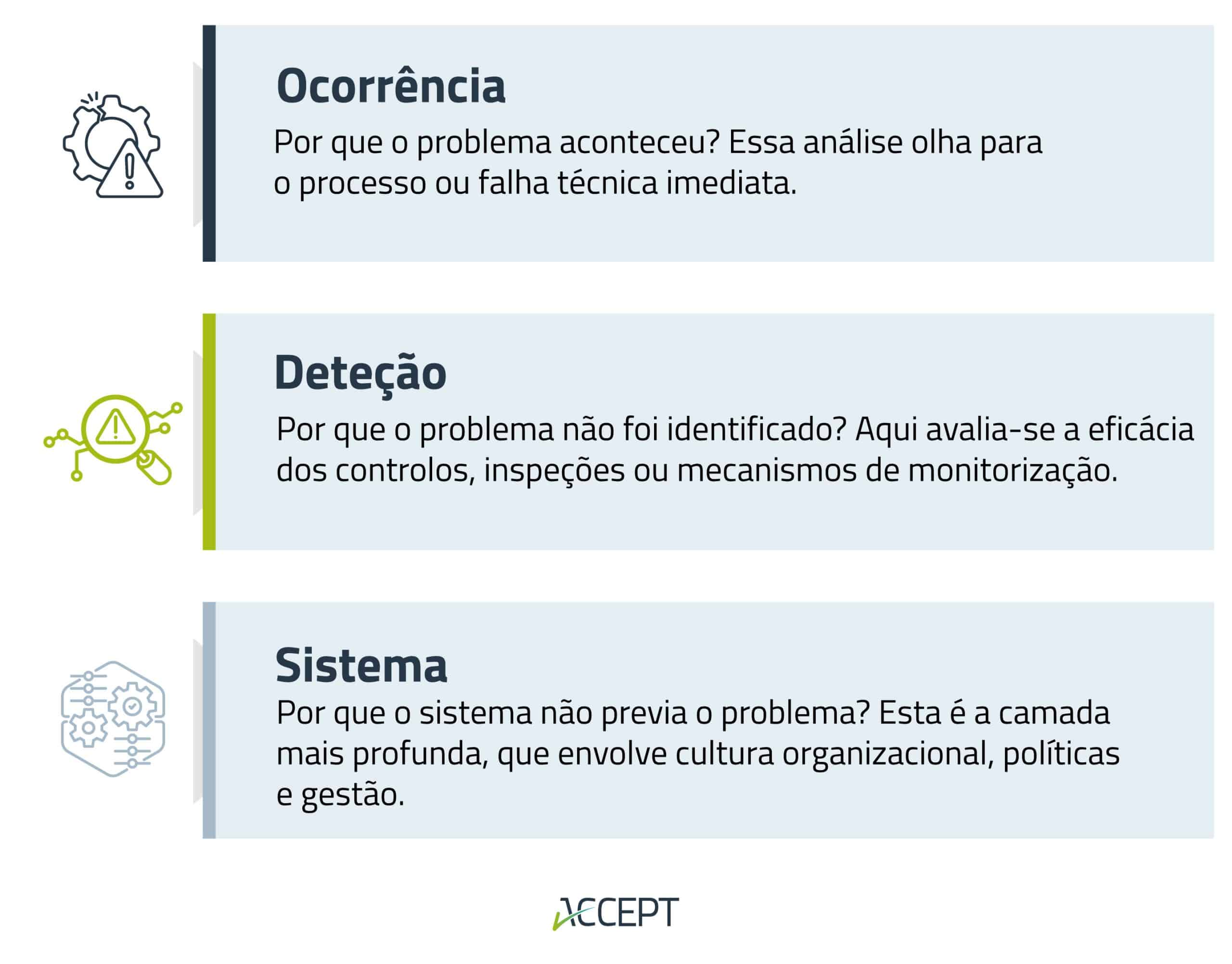 Perspetivas de análise da causa raiz
