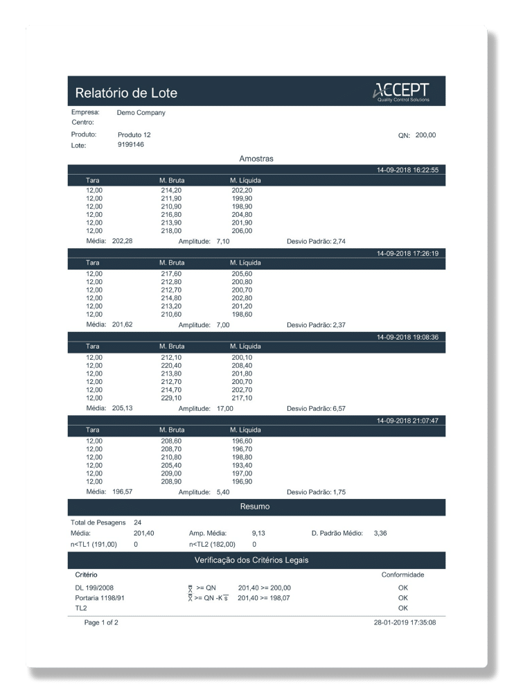 ACCEPT gmL - relatório de lotes