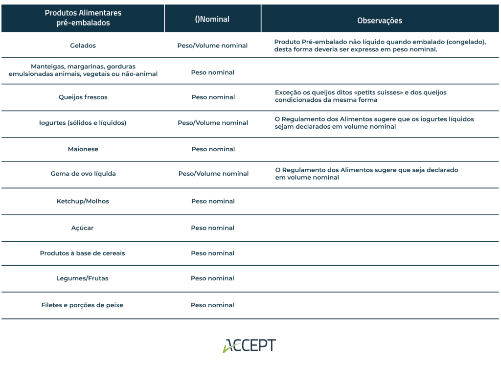 peso nominal ou volume nominal